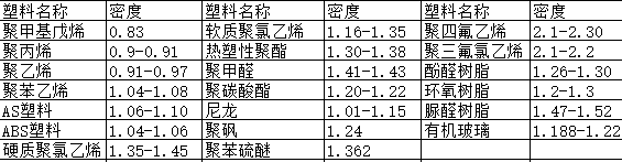 各類尼龍610等工程塑料產品基本常識表