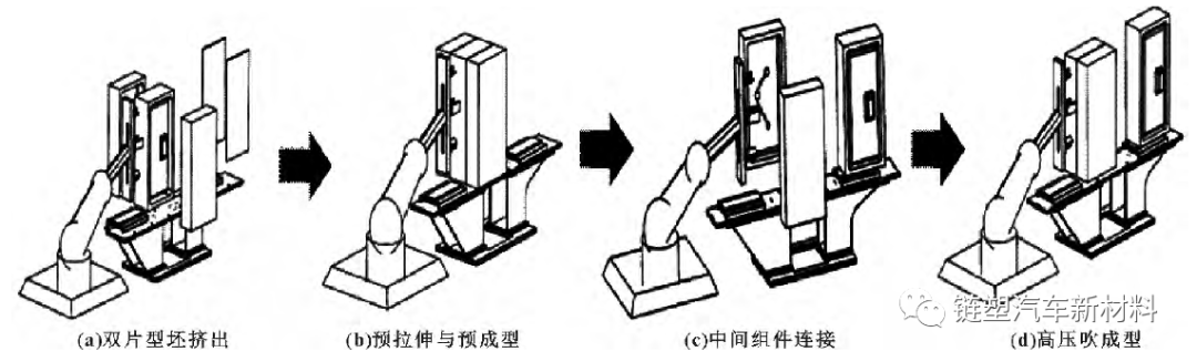 高溫改性尼龍幫你鑄造新能源汽車燃油箱新時(shí)代!