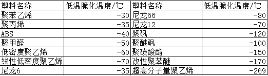 各類尼龍610等工程塑料產品基本常識表