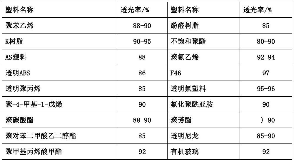 各類尼龍610等工程塑料產品基本常識表
