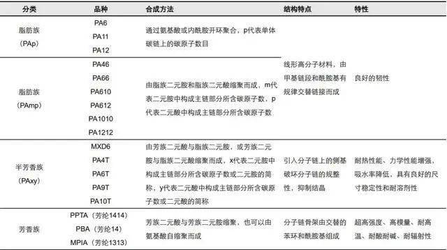 深度解析:3D打印材料聚酰胺PA改性尼龍