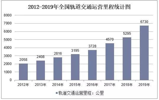 去年,中國改性尼龍66行業(yè)供需現(xiàn)狀及下游需求,進(jìn)口依賴度逐漸降低