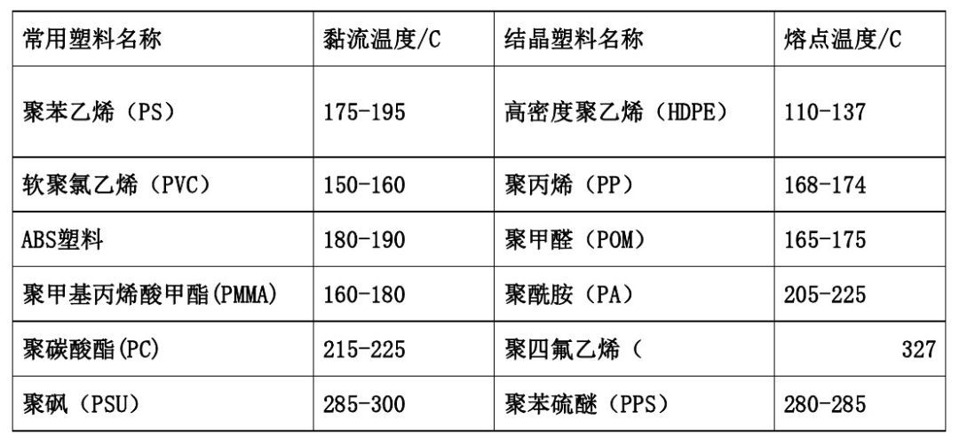 各類尼龍610等工程塑料產品基本常識表