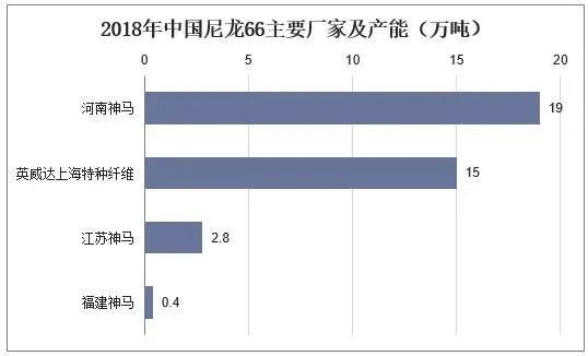 去年,中國改性尼龍66行業(yè)供需現(xiàn)狀及下游需求,進(jìn)口依賴度逐漸降低