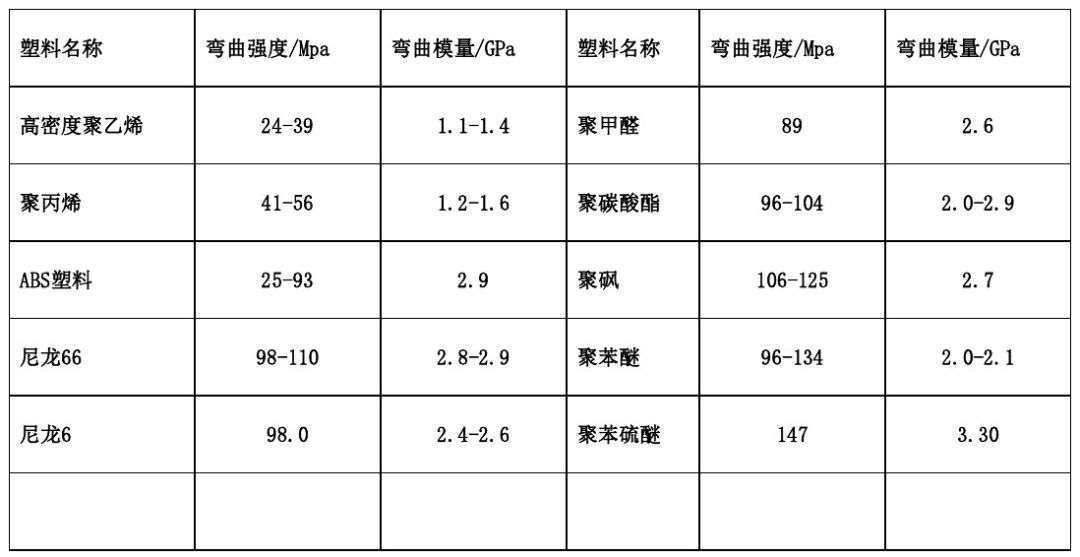 各類尼龍610等工程塑料產品基本常識表