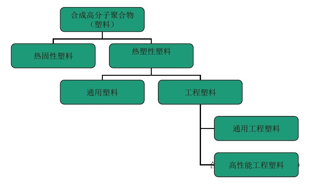各類尼龍610等工程塑料產品基本常識表