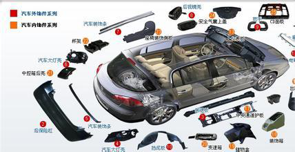 塑料銷售業務的福音:汽車上哪些塑料用量多?