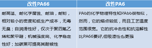 充電樁外殼共有6個部分可以用到改性工程塑料