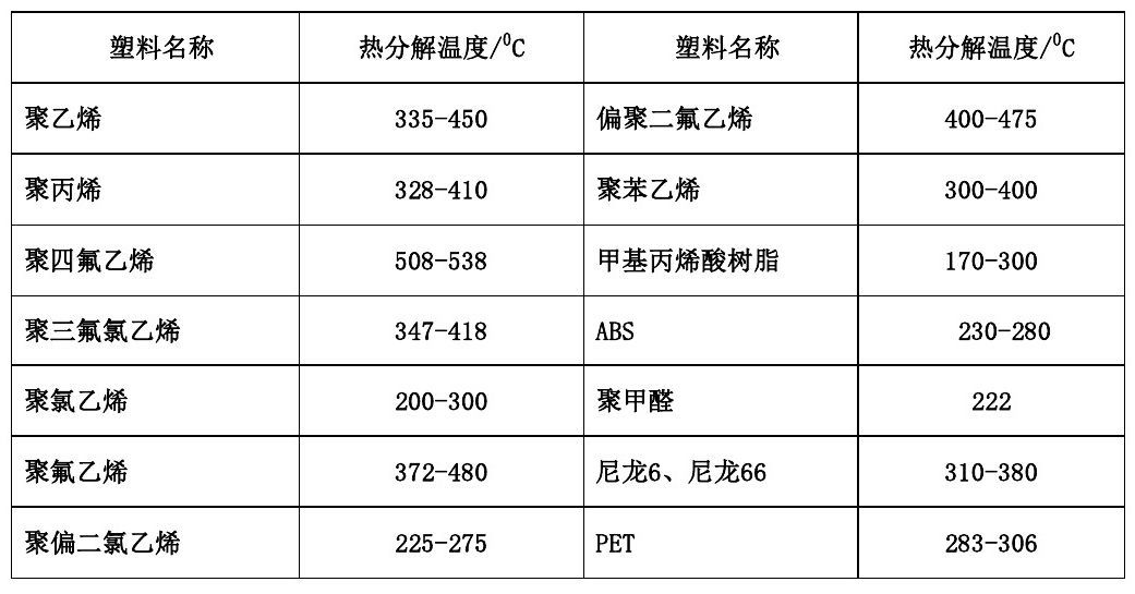 各類尼龍610等工程塑料產品基本常識表