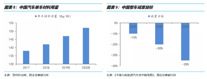受汽車行業(yè)產(chǎn)銷影響,今年尼龍改性行業(yè)將發(fā)展如何?