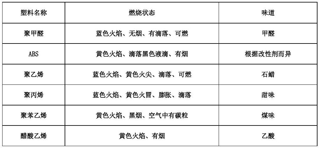 各類尼龍610等工程塑料產品基本常識表