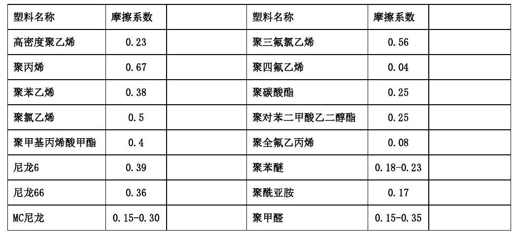 各類尼龍610等工程塑料產品基本常識表