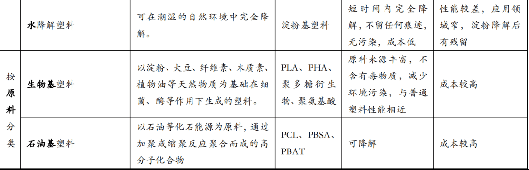 改性尼龍小課堂:可降解塑料 VS 再生塑料:誰更有效?誰更環保?