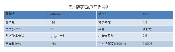 硅灰石在改性尼龍塑料制品生產中起著重要作用