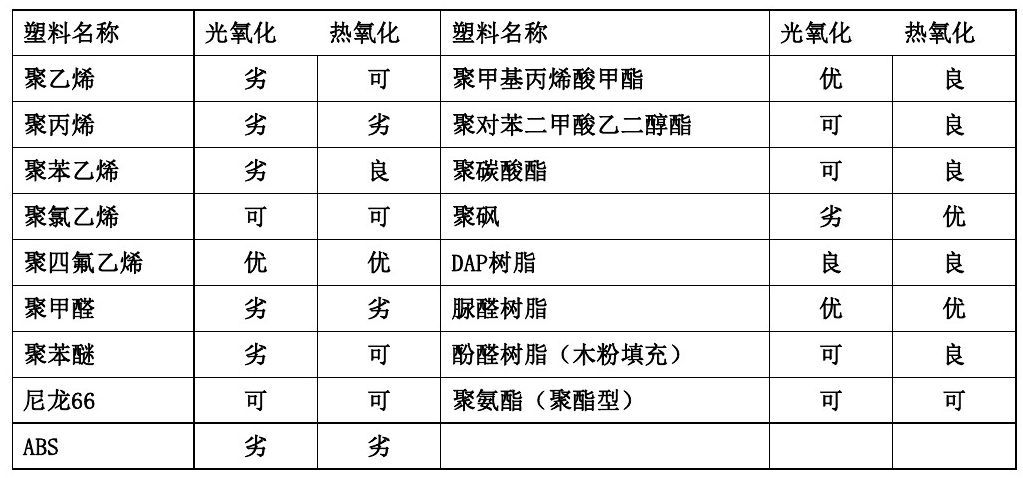 各類尼龍610等工程塑料產品基本常識表