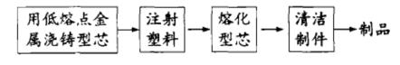 改性尼龍進氣歧管的大揭秘