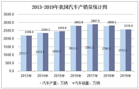 去年,中國改性尼龍66行業(yè)供需現(xiàn)狀及下游需求,進(jìn)口依賴度逐漸降低