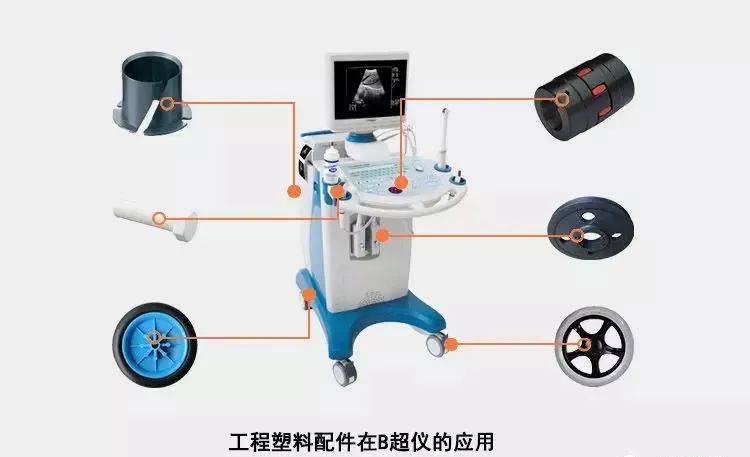 尼龍改性小知識:高性能工程塑料在醫療領域中的應用