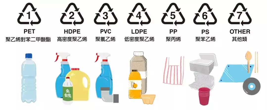 PA,PP,PE PS,ABS,PVC材料全介紹