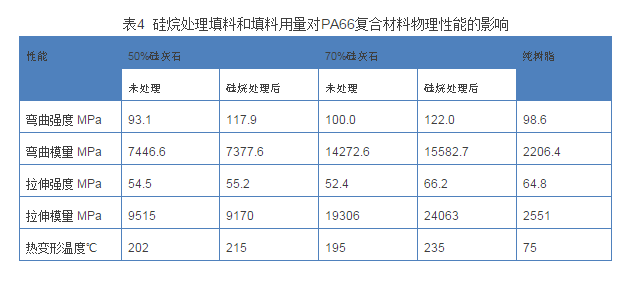 硅灰石在改性尼龍塑料制品生產中起著重要作用