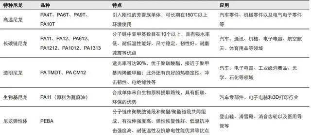 深度解析:3D打印材料聚酰胺PA改性尼龍